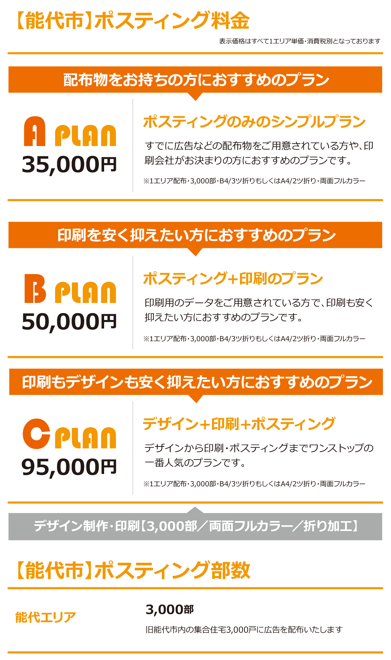 能代　ポスティング